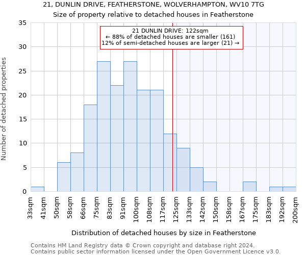 21, DUNLIN DRIVE, FEATHERSTONE, WOLVERHAMPTON, WV10 7TG: Size of property relative to detached houses in Featherstone