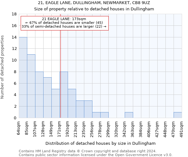 21, EAGLE LANE, DULLINGHAM, NEWMARKET, CB8 9UZ: Size of property relative to detached houses in Dullingham