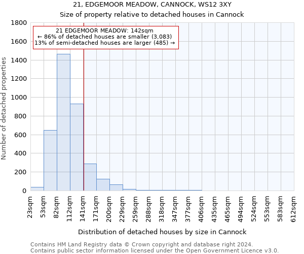 21, EDGEMOOR MEADOW, CANNOCK, WS12 3XY: Size of property relative to detached houses in Cannock