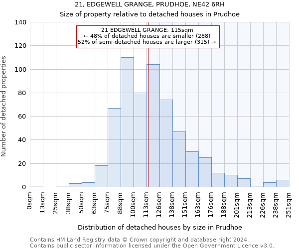 21, EDGEWELL GRANGE, PRUDHOE, NE42 6RH: Size of property relative to detached houses in Prudhoe