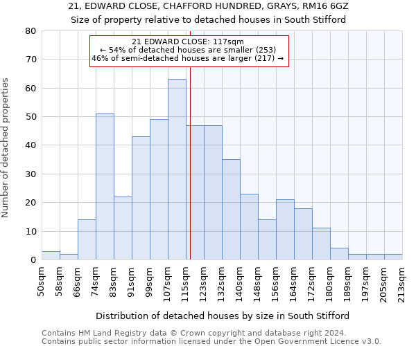 21, EDWARD CLOSE, CHAFFORD HUNDRED, GRAYS, RM16 6GZ: Size of property relative to detached houses in South Stifford