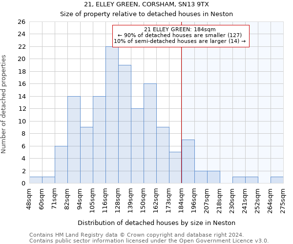 21, ELLEY GREEN, CORSHAM, SN13 9TX: Size of property relative to detached houses in Neston