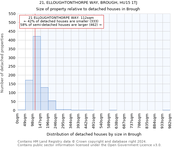 21, ELLOUGHTONTHORPE WAY, BROUGH, HU15 1TJ: Size of property relative to detached houses in Brough