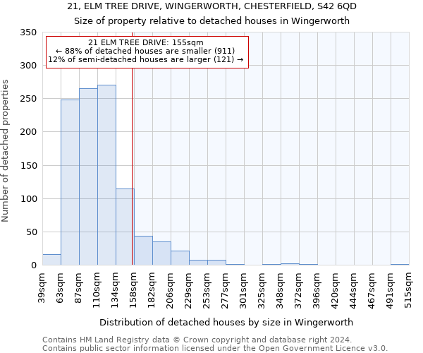 21, ELM TREE DRIVE, WINGERWORTH, CHESTERFIELD, S42 6QD: Size of property relative to detached houses in Wingerworth