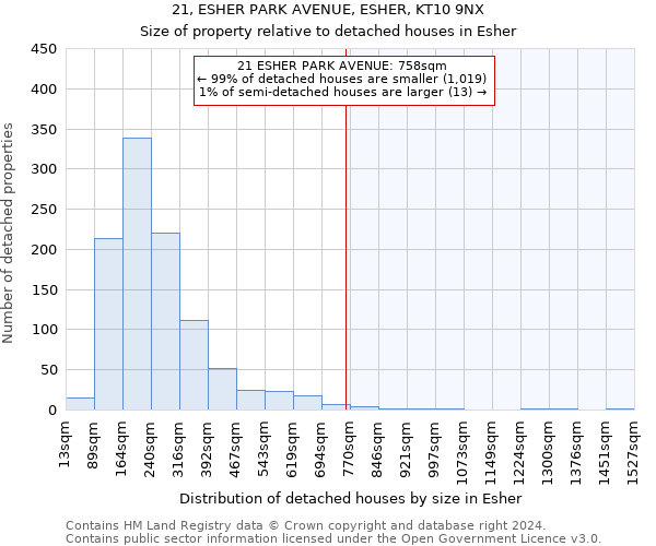 21, ESHER PARK AVENUE, ESHER, KT10 9NX: Size of property relative to detached houses in Esher