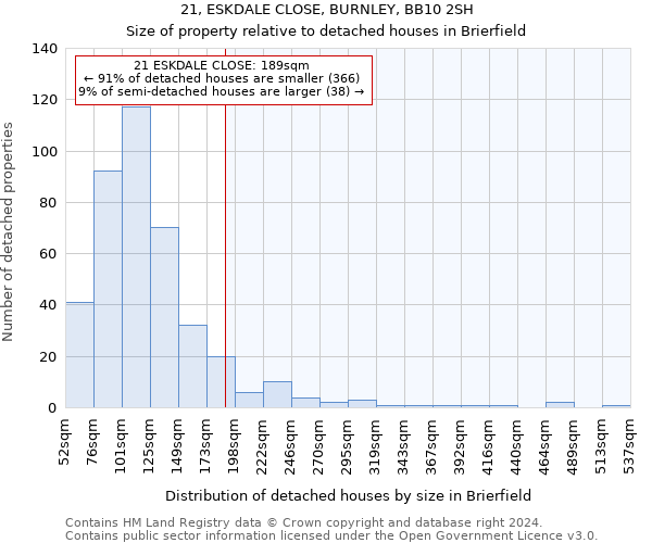 21, ESKDALE CLOSE, BURNLEY, BB10 2SH: Size of property relative to detached houses in Brierfield