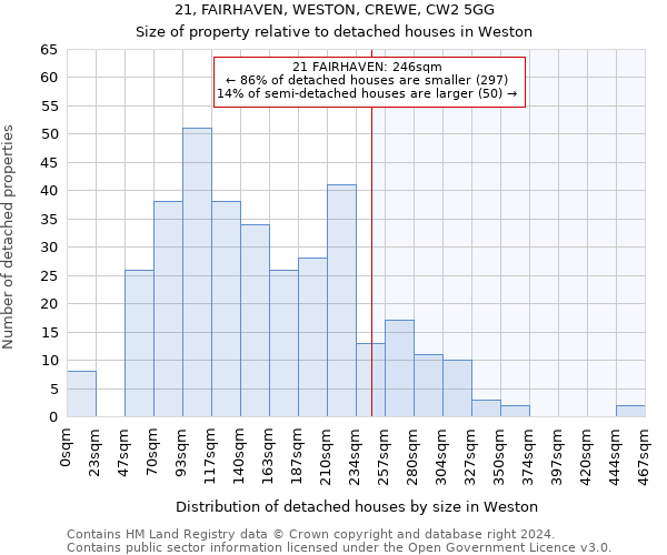 21, FAIRHAVEN, WESTON, CREWE, CW2 5GG: Size of property relative to detached houses in Weston