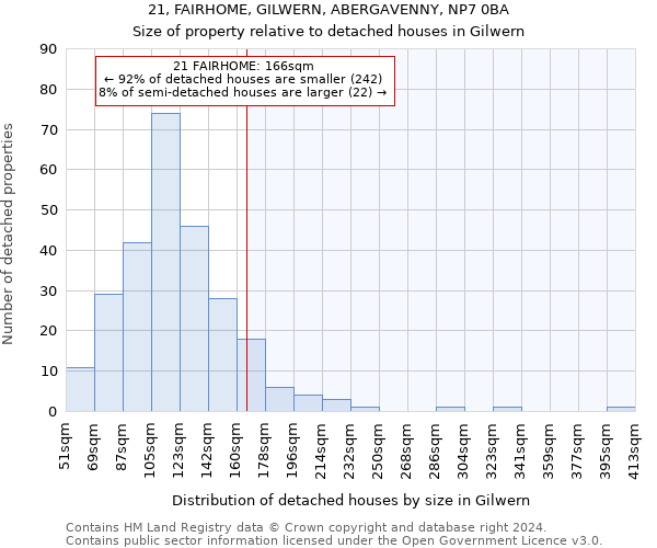 21, FAIRHOME, GILWERN, ABERGAVENNY, NP7 0BA: Size of property relative to detached houses in Gilwern