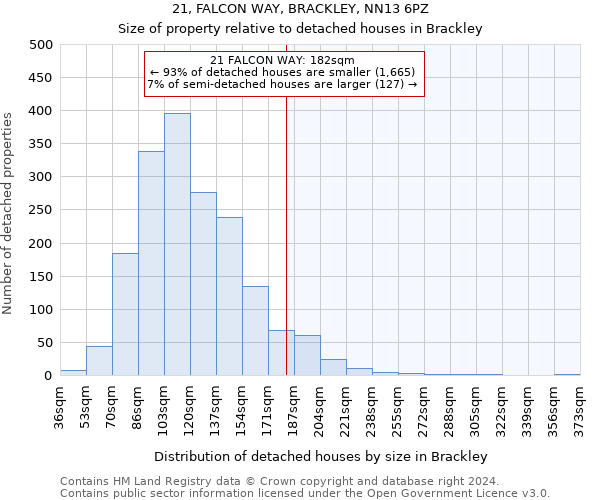 21, FALCON WAY, BRACKLEY, NN13 6PZ: Size of property relative to detached houses in Brackley