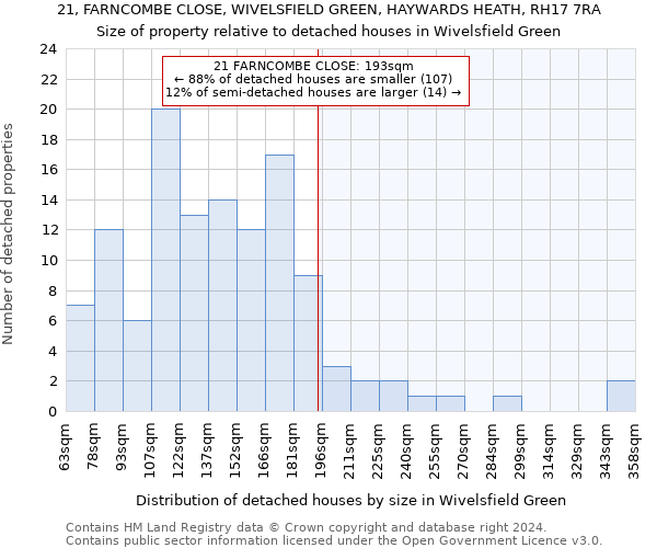 21, FARNCOMBE CLOSE, WIVELSFIELD GREEN, HAYWARDS HEATH, RH17 7RA: Size of property relative to detached houses in Wivelsfield Green