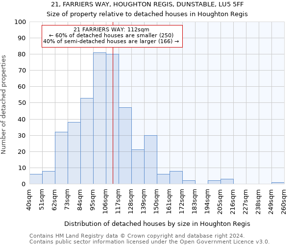 21, FARRIERS WAY, HOUGHTON REGIS, DUNSTABLE, LU5 5FF: Size of property relative to detached houses in Houghton Regis