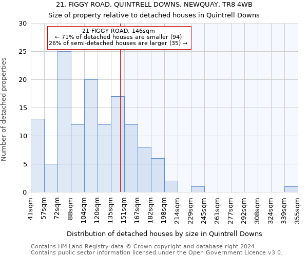 21, FIGGY ROAD, QUINTRELL DOWNS, NEWQUAY, TR8 4WB: Size of property relative to detached houses in Quintrell Downs