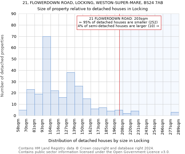 21, FLOWERDOWN ROAD, LOCKING, WESTON-SUPER-MARE, BS24 7AB: Size of property relative to detached houses in Locking