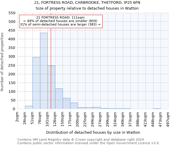 21, FORTRESS ROAD, CARBROOKE, THETFORD, IP25 6FN: Size of property relative to detached houses in Watton