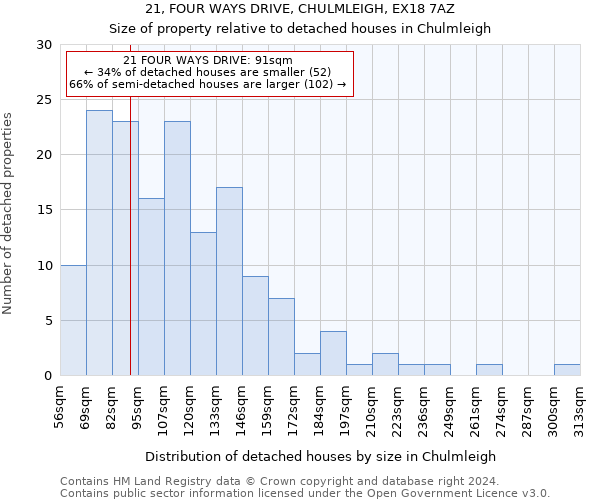 21, FOUR WAYS DRIVE, CHULMLEIGH, EX18 7AZ: Size of property relative to detached houses in Chulmleigh