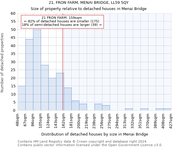 21, FRON FARM, MENAI BRIDGE, LL59 5QY: Size of property relative to detached houses in Menai Bridge