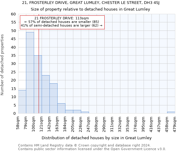 21, FROSTERLEY DRIVE, GREAT LUMLEY, CHESTER LE STREET, DH3 4SJ: Size of property relative to detached houses in Great Lumley