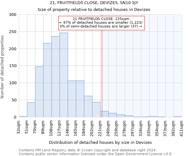 21, FRUITFIELDS CLOSE, DEVIZES, SN10 5JY: Size of property relative to detached houses in Devizes