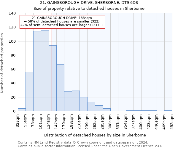 21, GAINSBOROUGH DRIVE, SHERBORNE, DT9 6DS: Size of property relative to detached houses in Sherborne