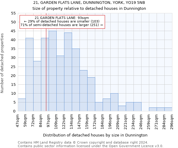 21, GARDEN FLATS LANE, DUNNINGTON, YORK, YO19 5NB: Size of property relative to detached houses in Dunnington