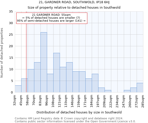 21, GARDNER ROAD, SOUTHWOLD, IP18 6HJ: Size of property relative to detached houses in Southwold