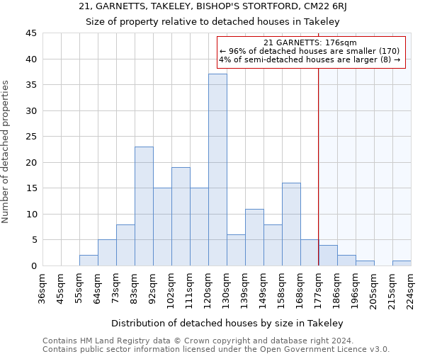 21, GARNETTS, TAKELEY, BISHOP'S STORTFORD, CM22 6RJ: Size of property relative to detached houses in Takeley