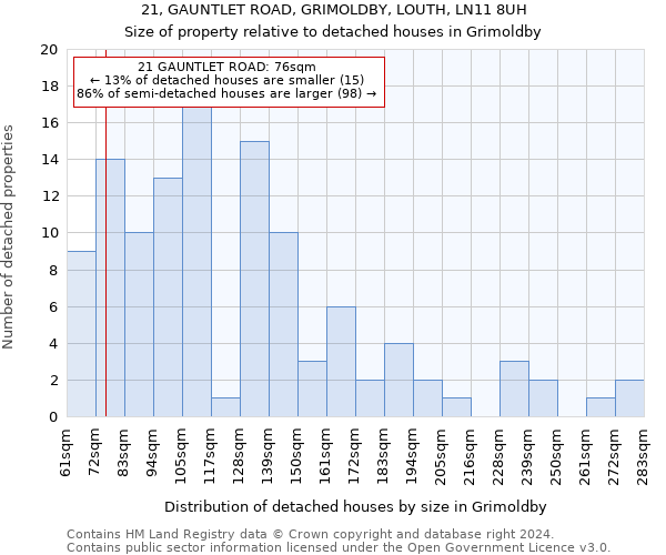 21, GAUNTLET ROAD, GRIMOLDBY, LOUTH, LN11 8UH: Size of property relative to detached houses in Grimoldby