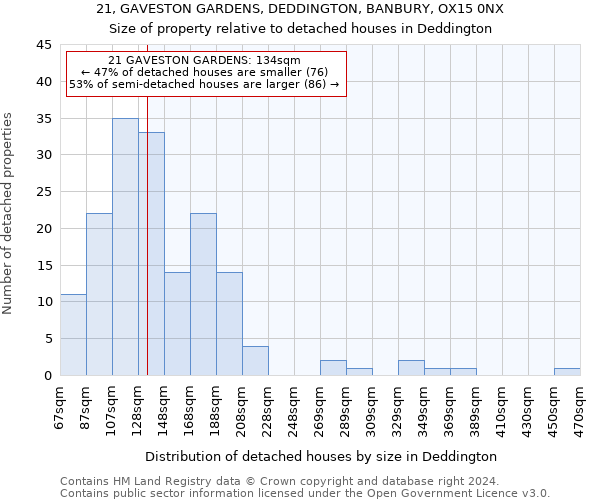 21, GAVESTON GARDENS, DEDDINGTON, BANBURY, OX15 0NX: Size of property relative to detached houses in Deddington