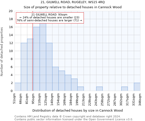 21, GILWELL ROAD, RUGELEY, WS15 4RQ: Size of property relative to detached houses in Cannock Wood