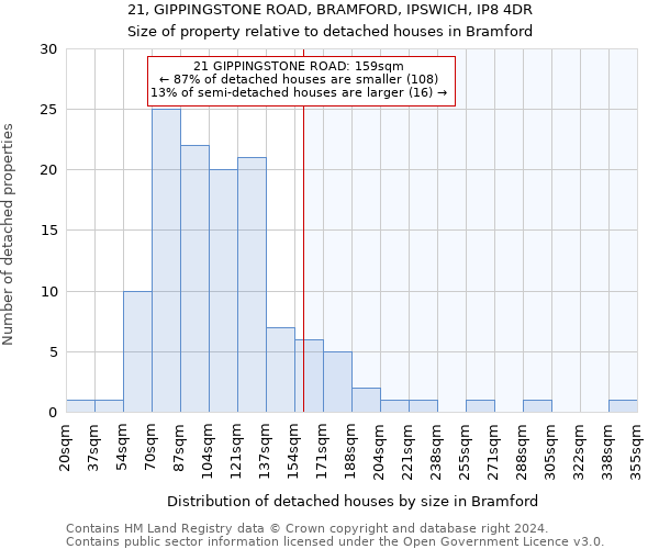 21, GIPPINGSTONE ROAD, BRAMFORD, IPSWICH, IP8 4DR: Size of property relative to detached houses in Bramford