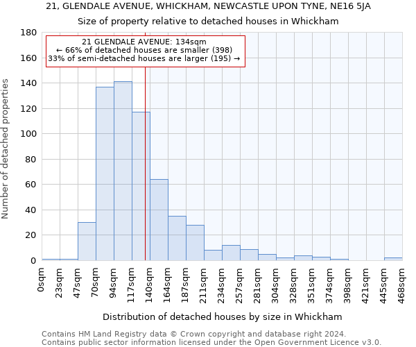 21, GLENDALE AVENUE, WHICKHAM, NEWCASTLE UPON TYNE, NE16 5JA: Size of property relative to detached houses in Whickham