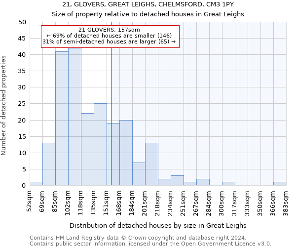 21, GLOVERS, GREAT LEIGHS, CHELMSFORD, CM3 1PY: Size of property relative to detached houses in Great Leighs