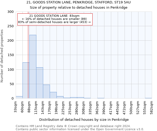 21, GOODS STATION LANE, PENKRIDGE, STAFFORD, ST19 5AU: Size of property relative to detached houses in Penkridge