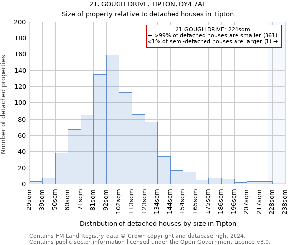 21, GOUGH DRIVE, TIPTON, DY4 7AL: Size of property relative to detached houses in Tipton