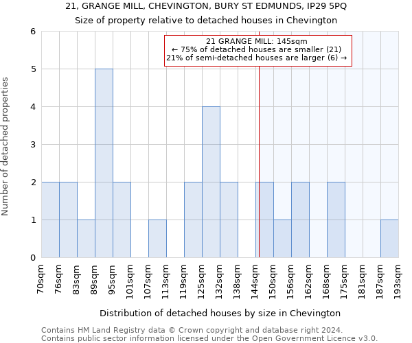 21, GRANGE MILL, CHEVINGTON, BURY ST EDMUNDS, IP29 5PQ: Size of property relative to detached houses in Chevington