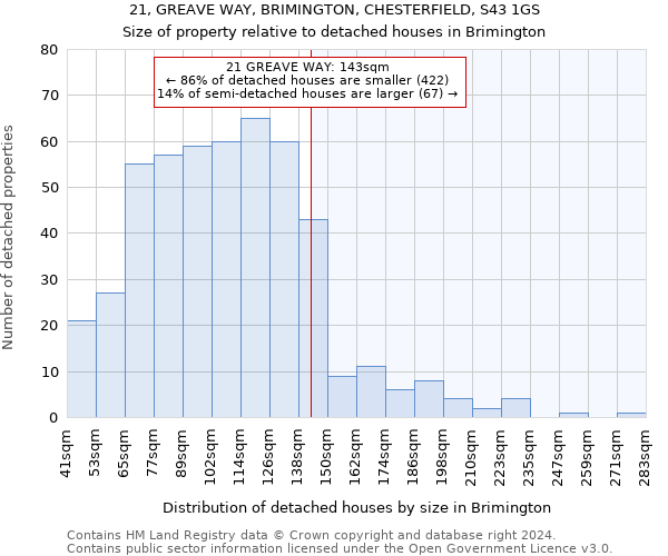 21, GREAVE WAY, BRIMINGTON, CHESTERFIELD, S43 1GS: Size of property relative to detached houses in Brimington