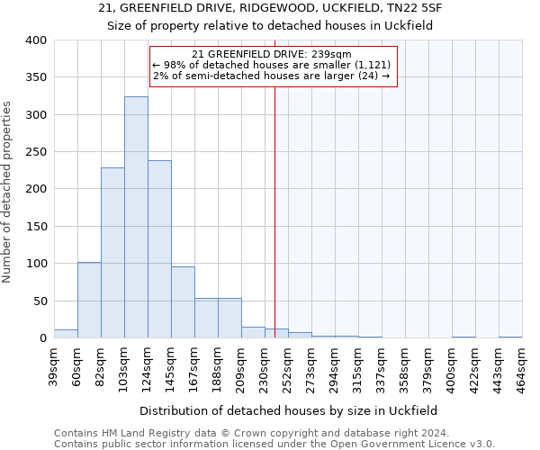 21, GREENFIELD DRIVE, RIDGEWOOD, UCKFIELD, TN22 5SF: Size of property relative to detached houses in Uckfield