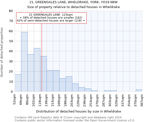 21, GREENGALES LANE, WHELDRAKE, YORK, YO19 6BW: Size of property relative to detached houses in Wheldrake