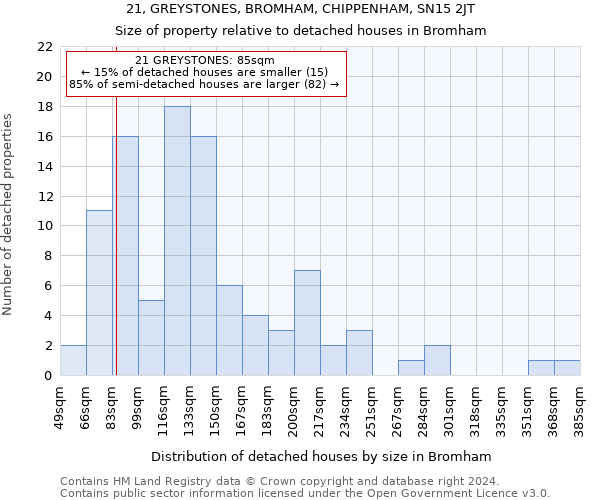 21, GREYSTONES, BROMHAM, CHIPPENHAM, SN15 2JT: Size of property relative to detached houses in Bromham