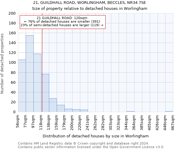 21, GUILDHALL ROAD, WORLINGHAM, BECCLES, NR34 7SE: Size of property relative to detached houses in Worlingham