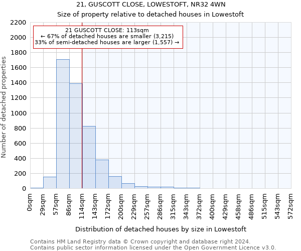 21, GUSCOTT CLOSE, LOWESTOFT, NR32 4WN: Size of property relative to detached houses in Lowestoft