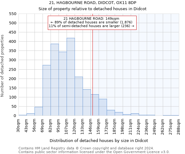 21, HAGBOURNE ROAD, DIDCOT, OX11 8DP: Size of property relative to detached houses in Didcot