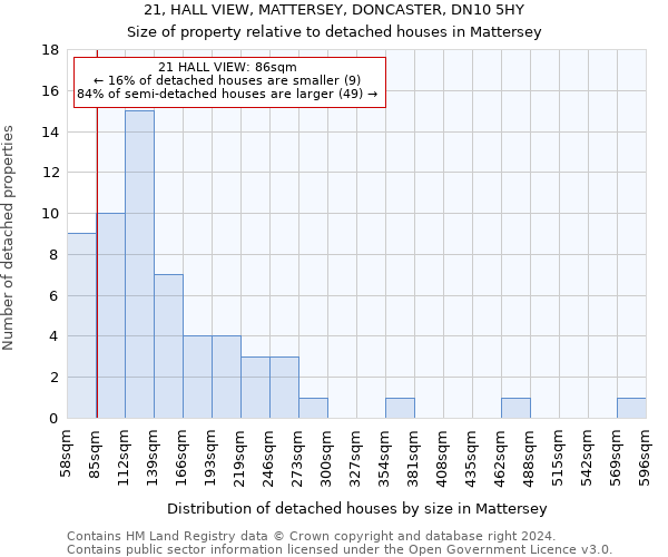 21, HALL VIEW, MATTERSEY, DONCASTER, DN10 5HY: Size of property relative to detached houses in Mattersey