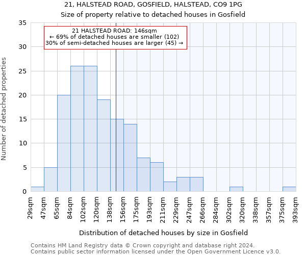 21, HALSTEAD ROAD, GOSFIELD, HALSTEAD, CO9 1PG: Size of property relative to detached houses in Gosfield