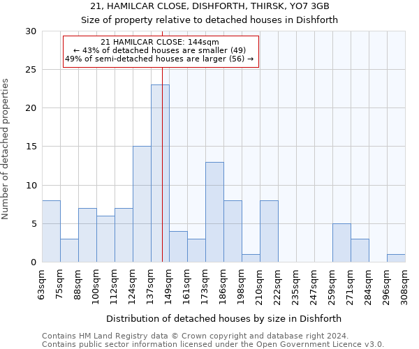 21, HAMILCAR CLOSE, DISHFORTH, THIRSK, YO7 3GB: Size of property relative to detached houses in Dishforth