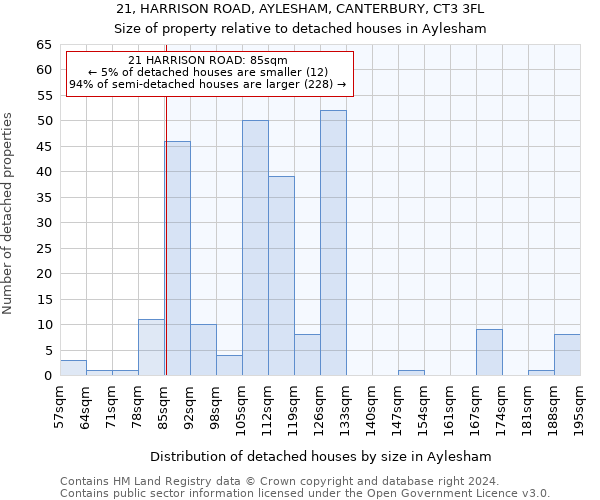 21, HARRISON ROAD, AYLESHAM, CANTERBURY, CT3 3FL: Size of property relative to detached houses in Aylesham