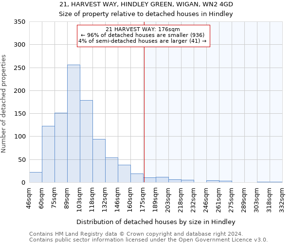 21, HARVEST WAY, HINDLEY GREEN, WIGAN, WN2 4GD: Size of property relative to detached houses in Hindley