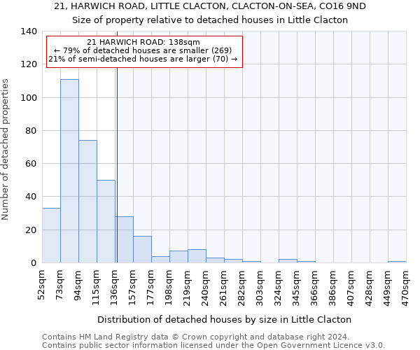 21, HARWICH ROAD, LITTLE CLACTON, CLACTON-ON-SEA, CO16 9ND: Size of property relative to detached houses in Little Clacton