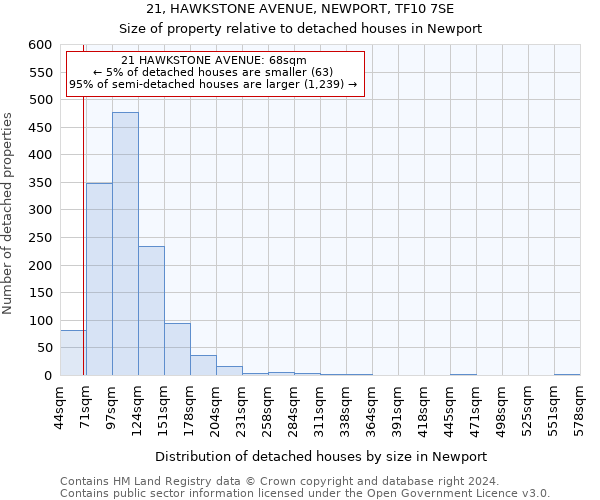 21, HAWKSTONE AVENUE, NEWPORT, TF10 7SE: Size of property relative to detached houses in Newport