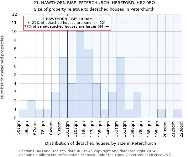 21, HAWTHORN RISE, PETERCHURCH, HEREFORD, HR2 0RQ: Size of property relative to detached houses in Peterchurch